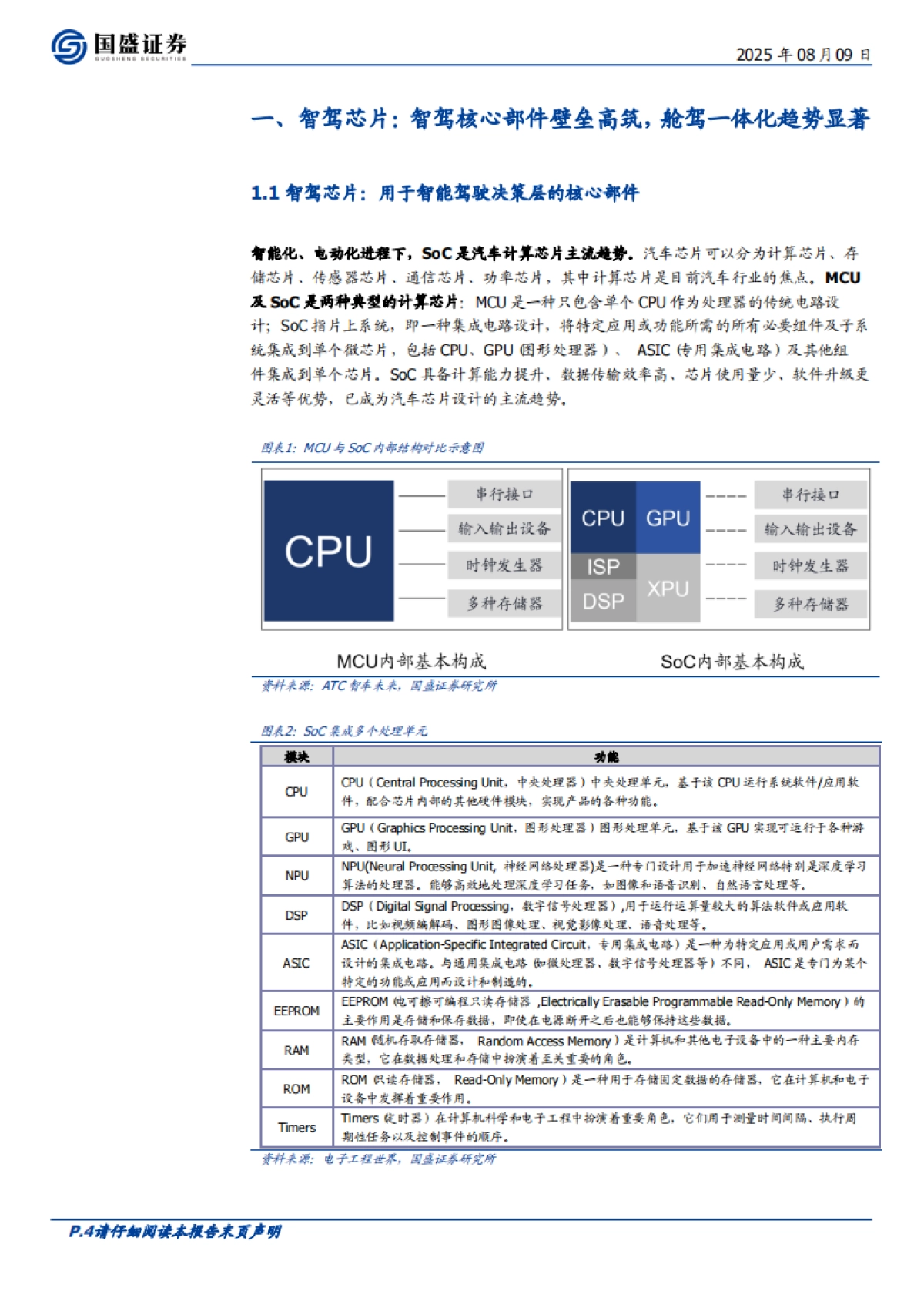 汽车零部件行业:智驾芯片,核心部件壁垒高筑,国产替代正当时-国盛证券_第4页