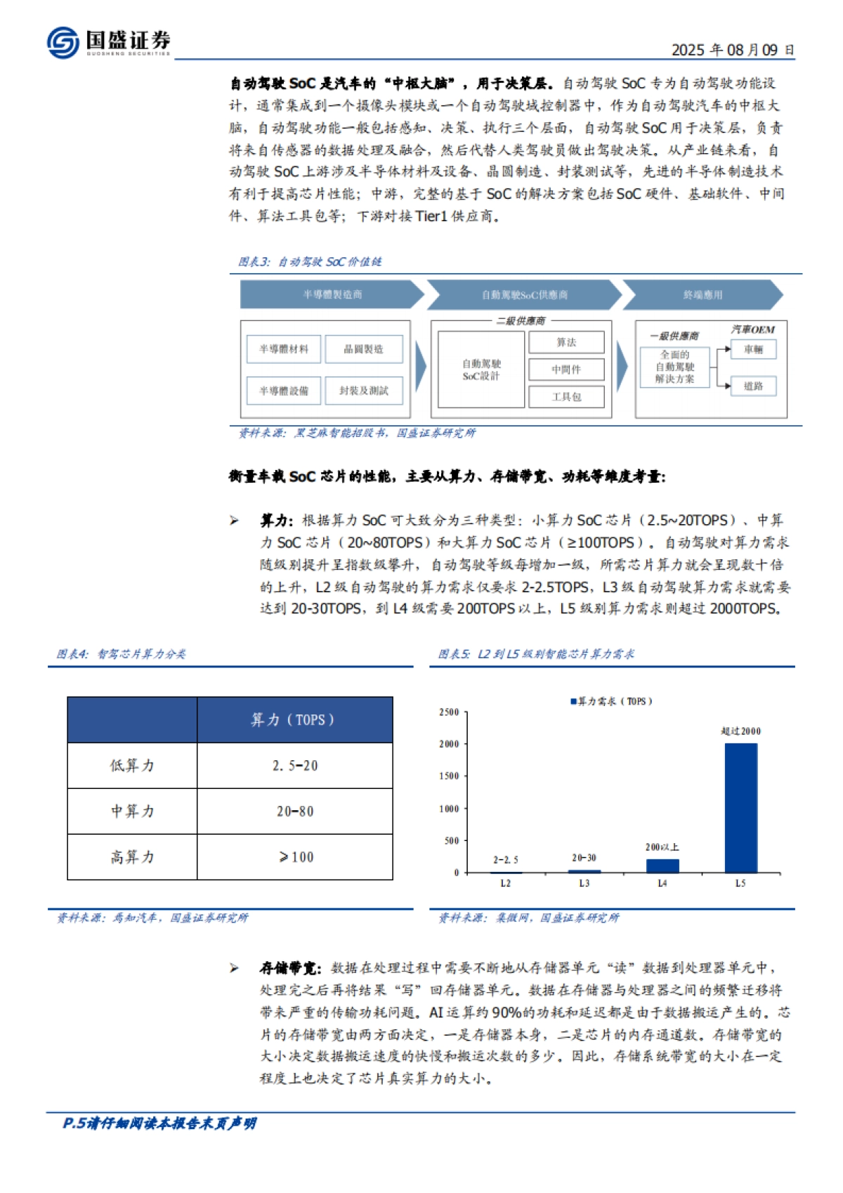汽车零部件行业:智驾芯片,核心部件壁垒高筑,国产替代正当时-国盛证券_第5页