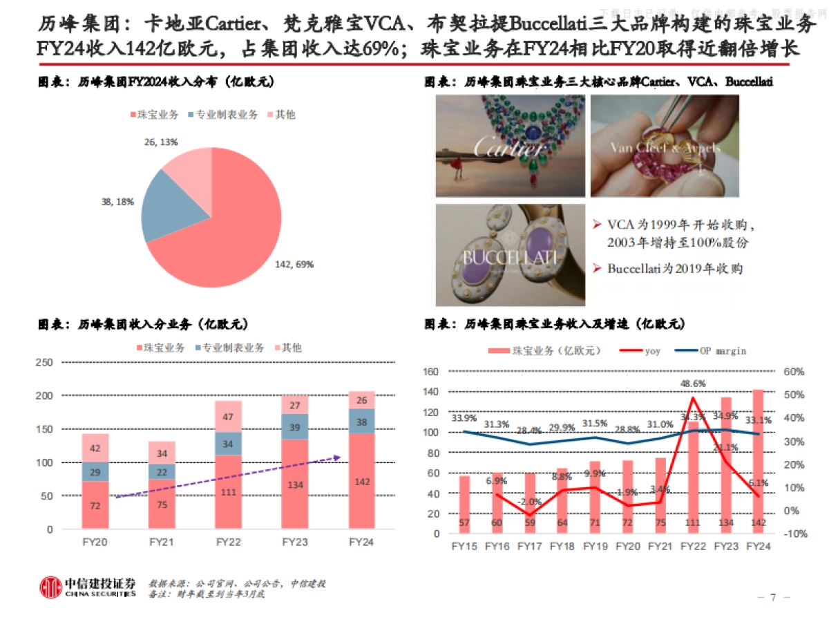 中信建投-奢侈品行业以历峰集团等为例-海外高奢珠宝研究:顶级品牌,有何不同?_第7页