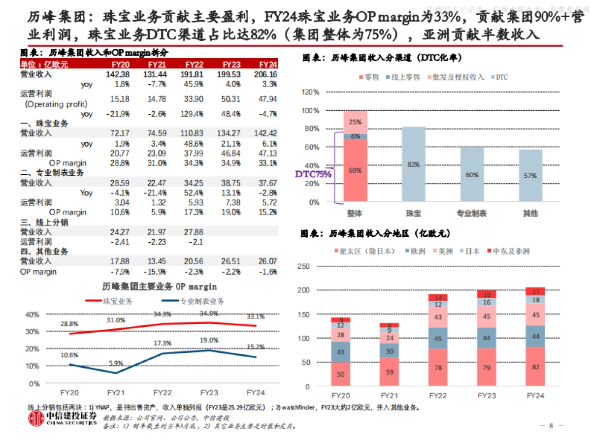 中信建投-奢侈品行业以历峰集团等为例-海外高奢珠宝研究:顶级品牌,有何不同?_第8页