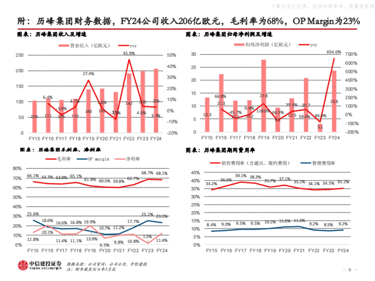 中信建投-奢侈品行业以历峰集团等为例-海外高奢珠宝研究:顶级品牌,有何不同?_第9页