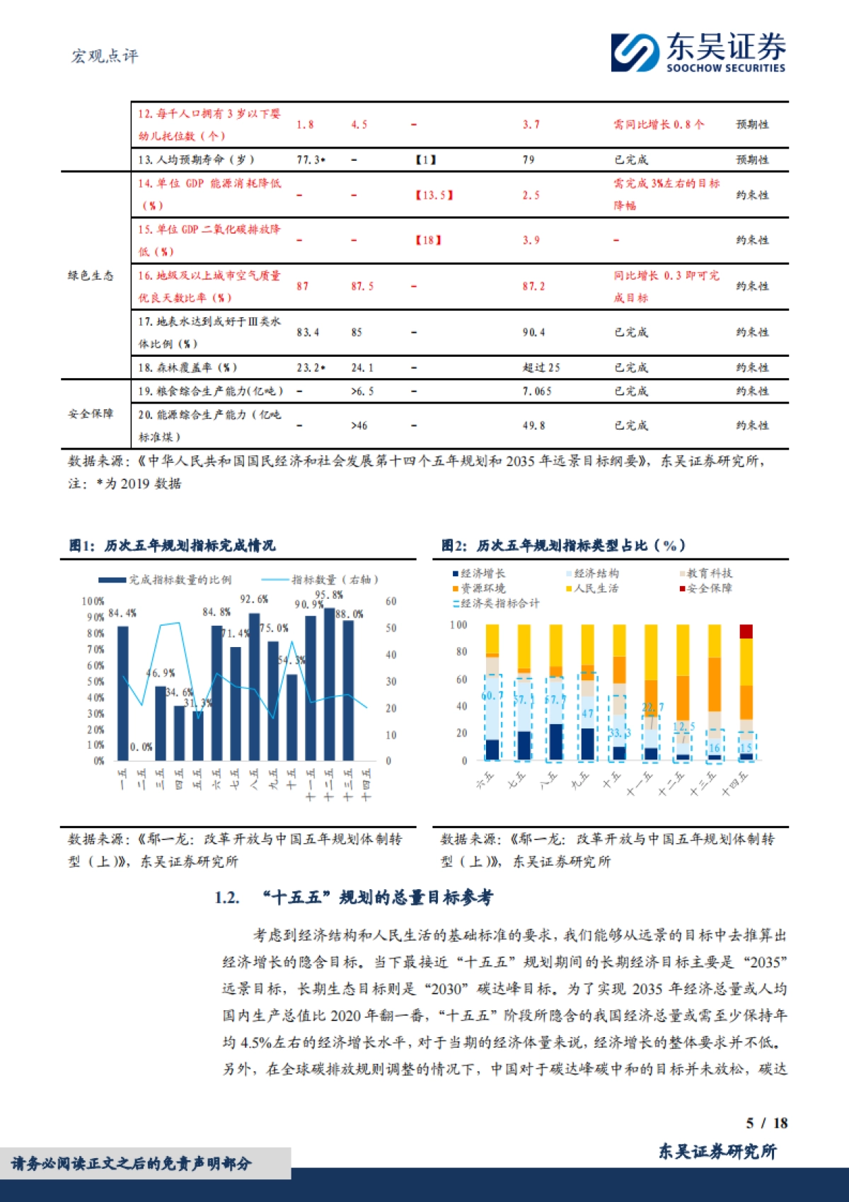 【东吴证券】从“十五五”规划看产业趋势_第5页