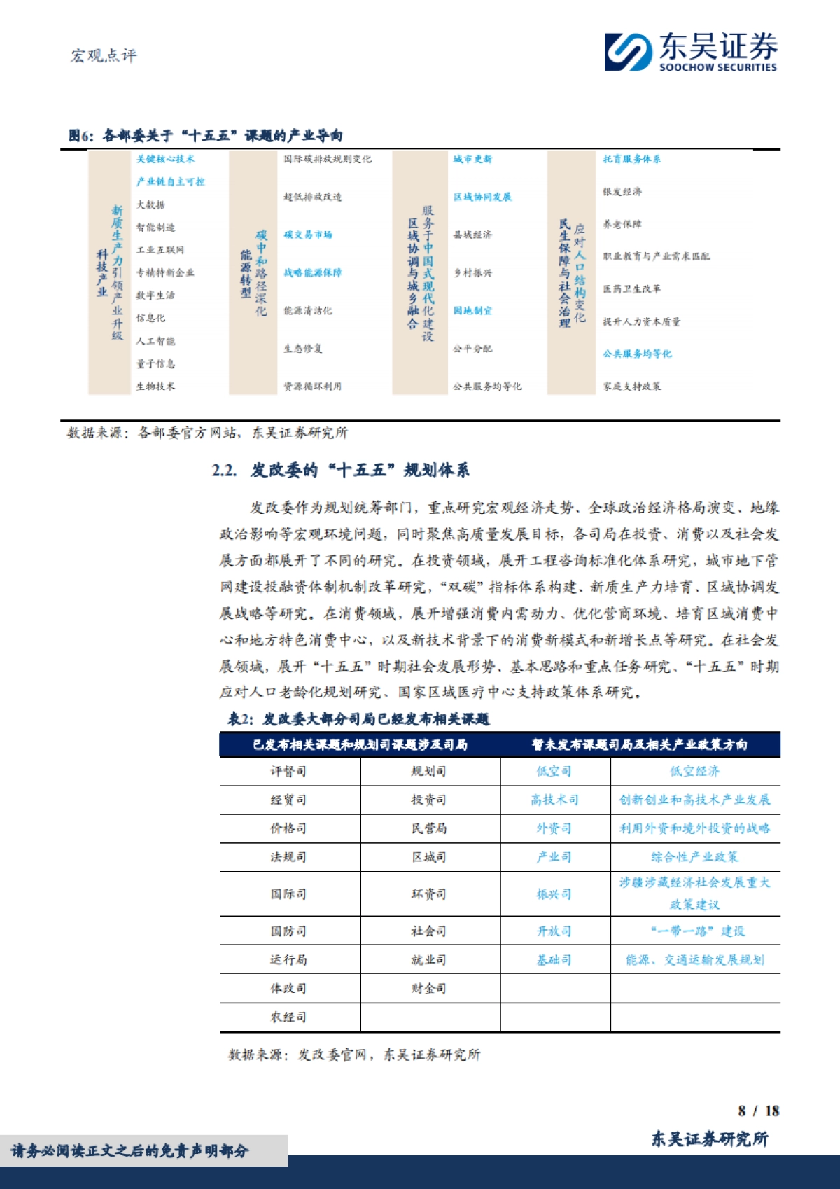 【东吴证券】从“十五五”规划看产业趋势_第8页
