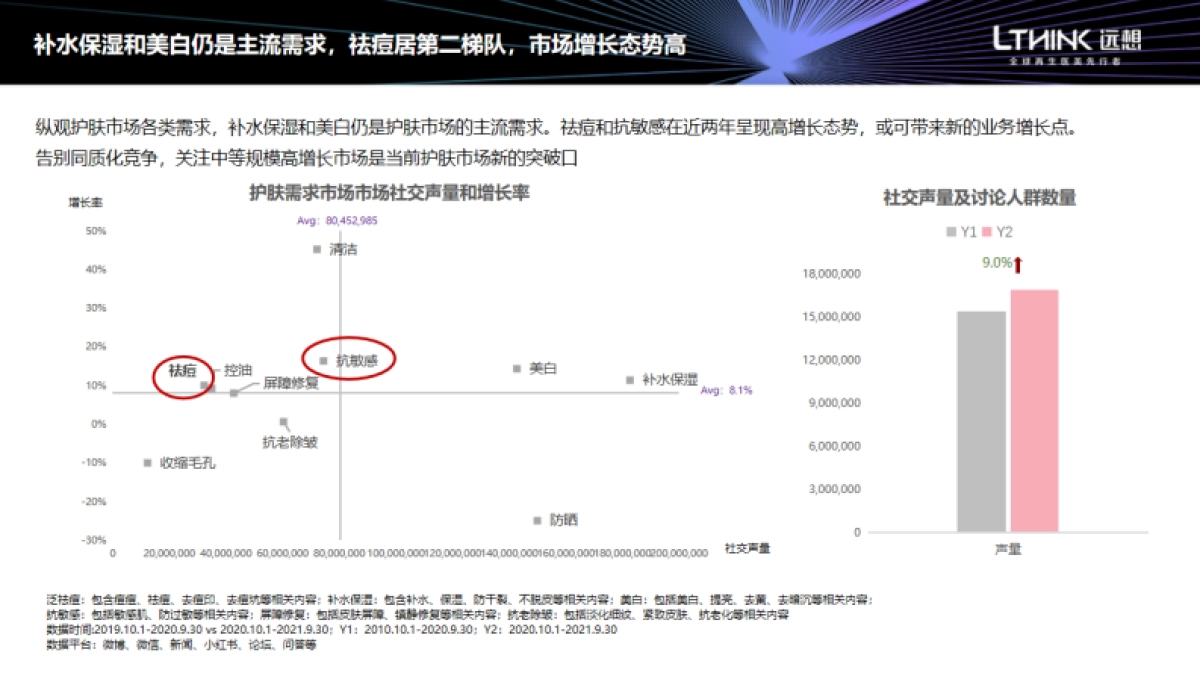【远想】中国祛痘市场消费白皮书_第2页