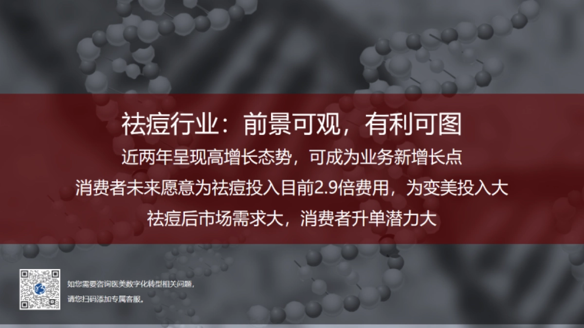 【远想】中国祛痘市场消费白皮书_第7页