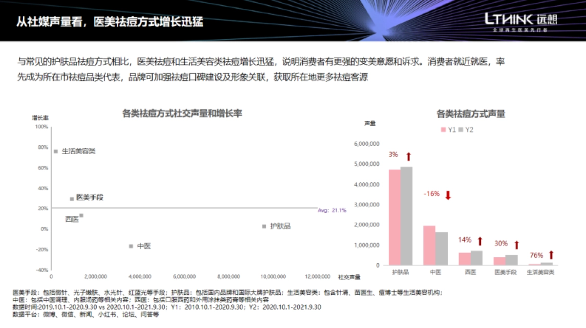 【远想】中国祛痘市场消费白皮书_第9页