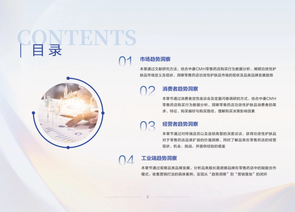 【中康科技&薇诺娜】2024中国零售药店功效性护肤品趋势白皮书_第4页