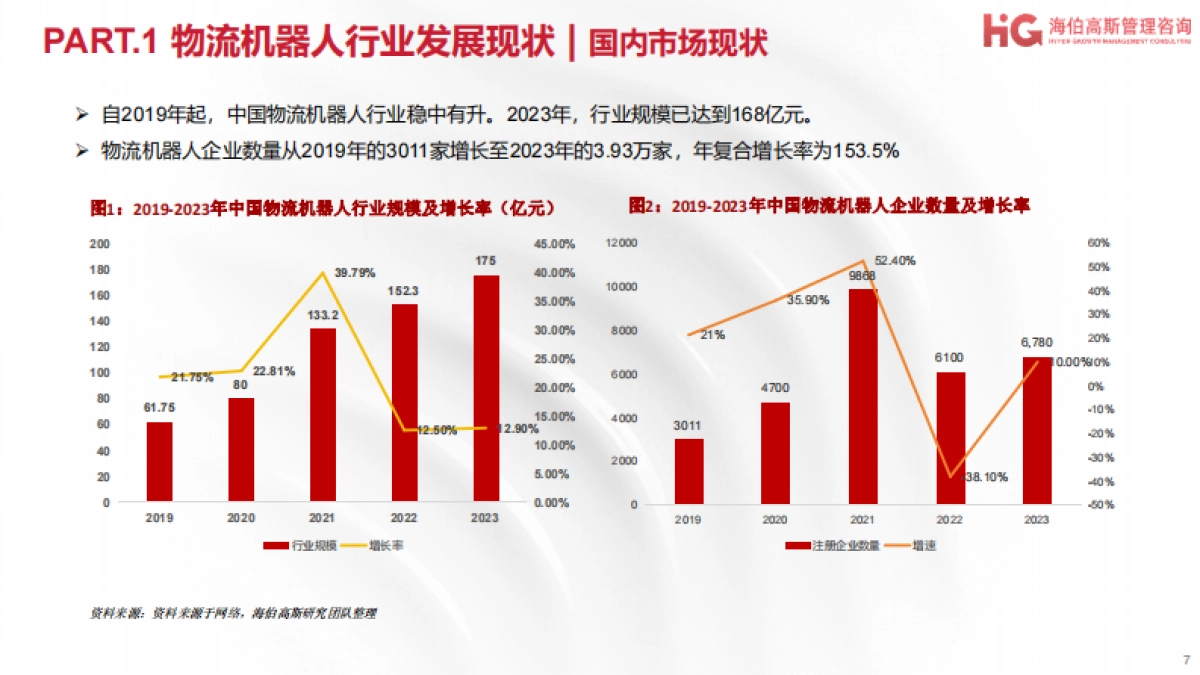 2024工业机器人方向行业研究报告-物流机器人篇-海伯高斯_第7页