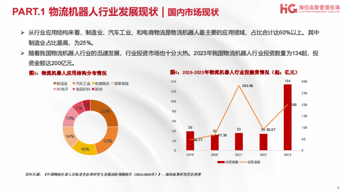 2024工业机器人方向行业研究报告-物流机器人篇-海伯高斯_第8页