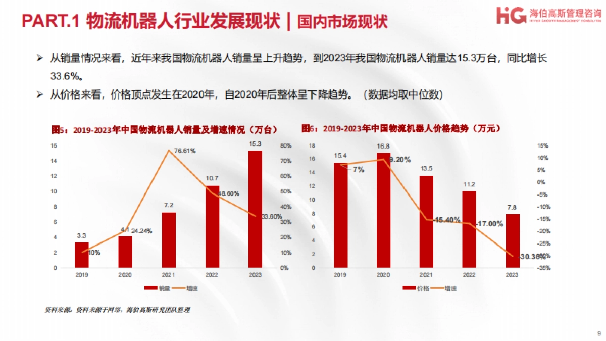 2024工业机器人方向行业研究报告-物流机器人篇-海伯高斯_第9页