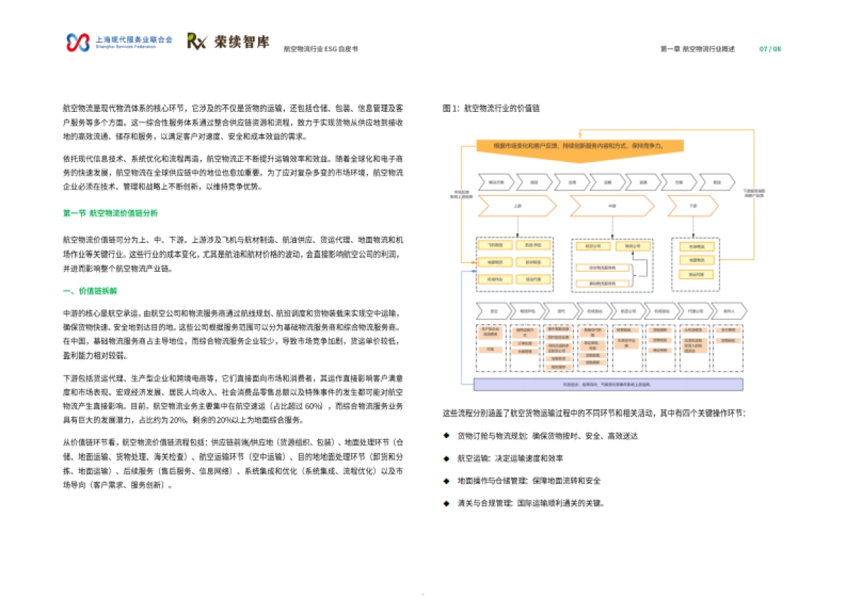 2024航空物流行业ESG白皮书-荣续ESG智库研究中心_第5页