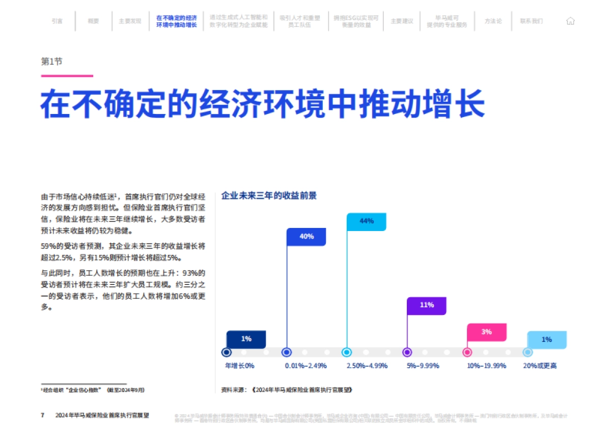 2024年毕马威保险业首席执行官展望报告-毕马威_第7页