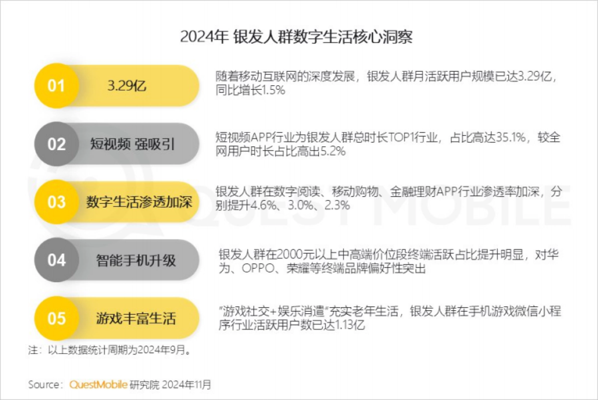 2024银发人群洞察报告-QuestMobile_第3页