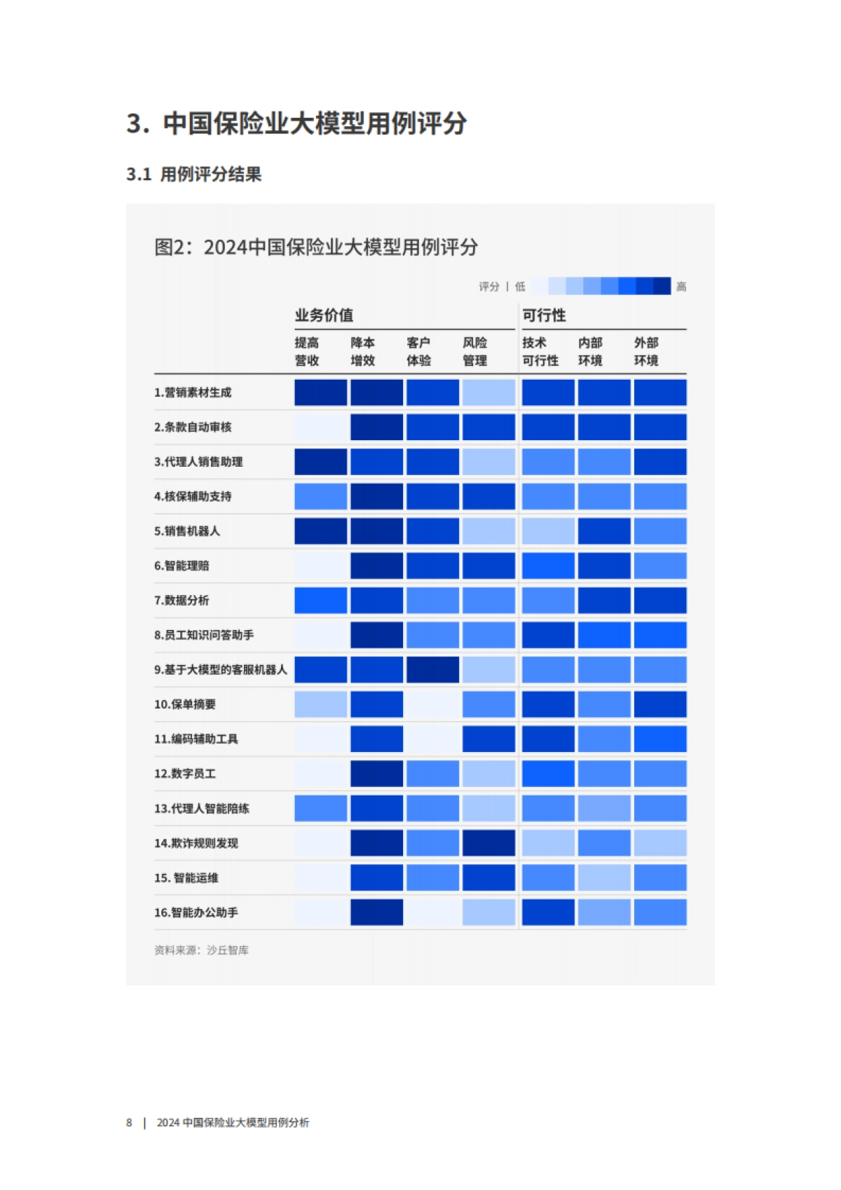 2024中国保险业大模型用例分析报告-沙丘智库_第8页
