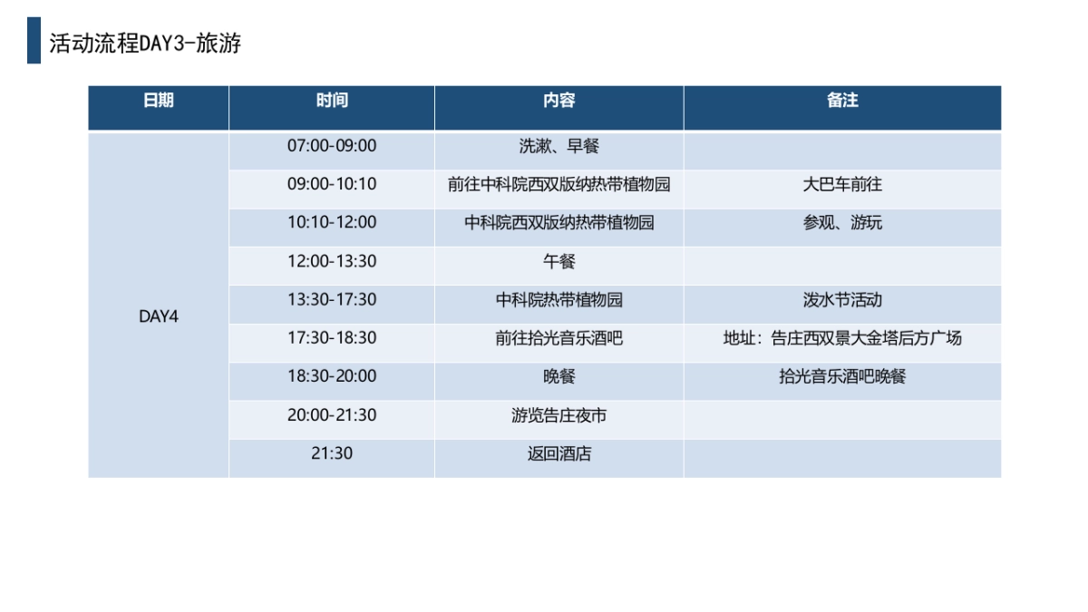 《云南西双版纳探秘》春季高端团建金融团建拓展活动策划方案_第10页