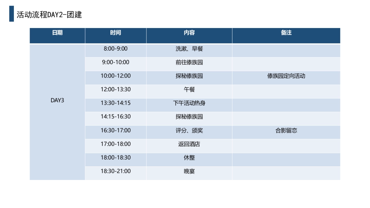 《云南西双版纳探秘》春季高端团建金融团建拓展活动策划方案_第9页