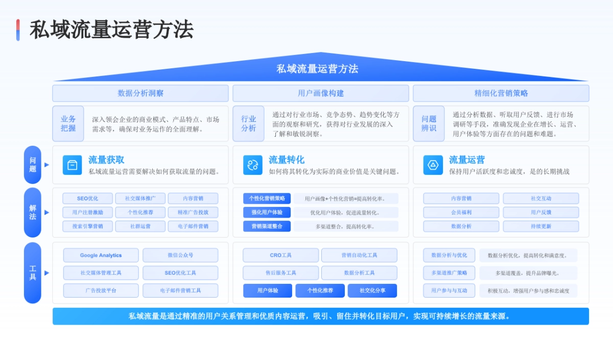 2025-房子图战略图-21页_第1页