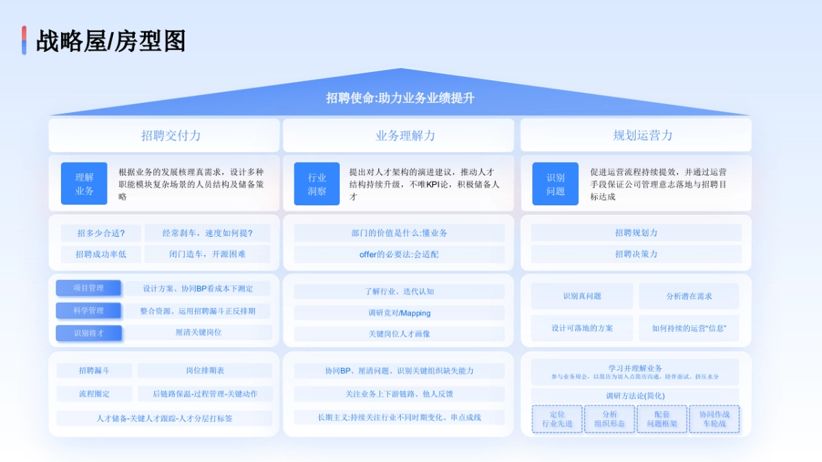 2025-房子图战略图-21页_第2页