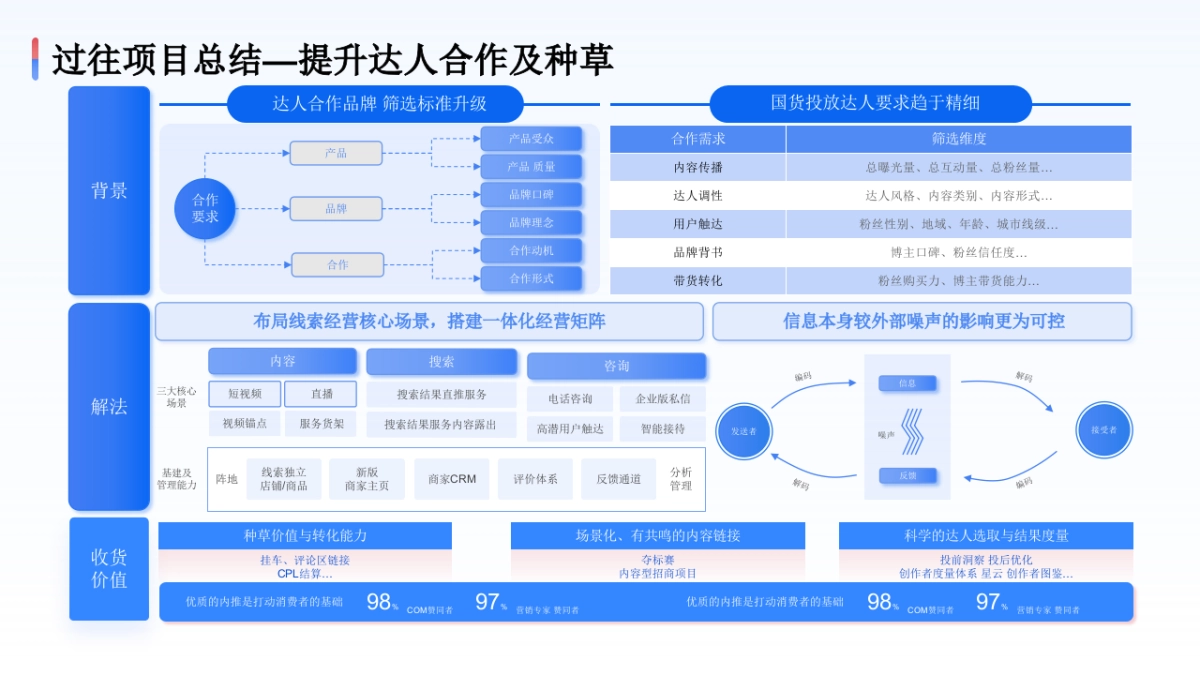 2025-房子图战略图-21页_第4页