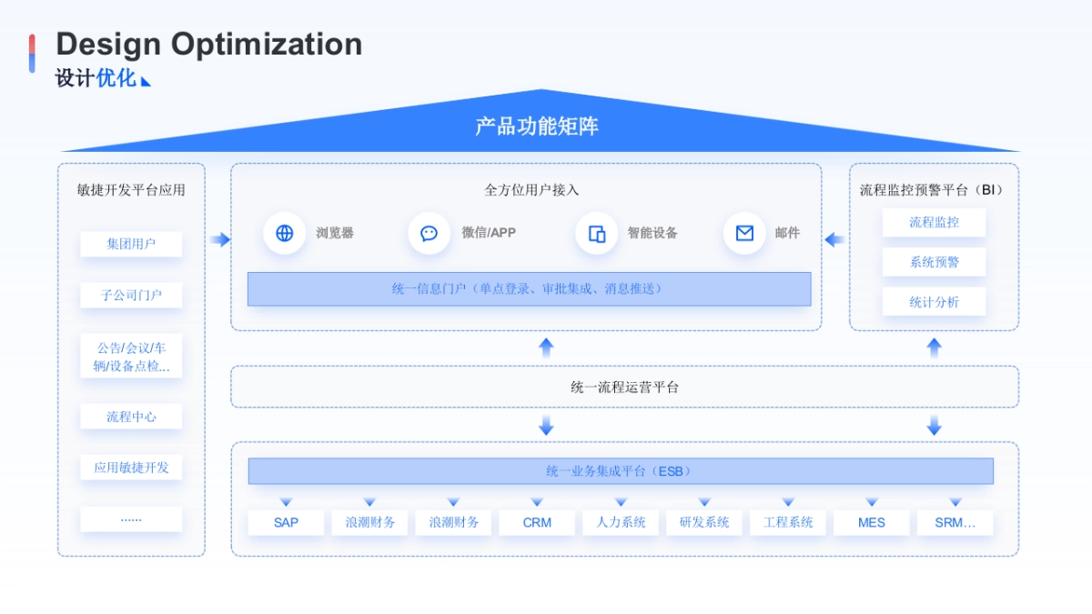 2025-房子图战略图-21页_第6页