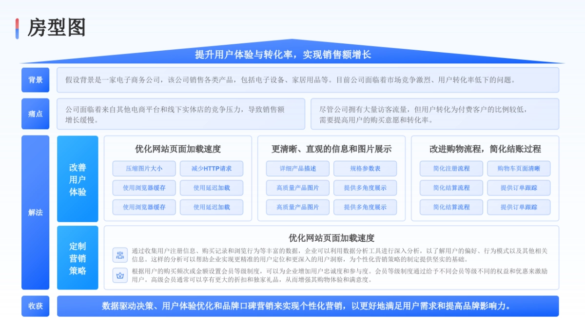 2025-房子图战略图-21页_第8页