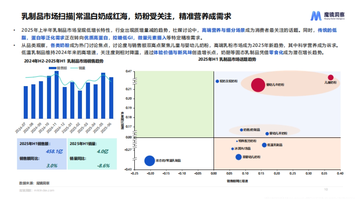 2025半年度消费新潜力白皮书_第10页