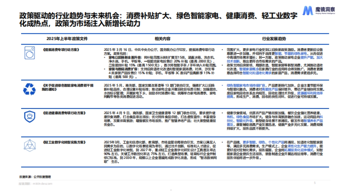 2025半年度消费新潜力白皮书_第5页