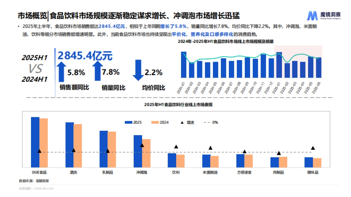 2025半年度消费新潜力白皮书_第8页