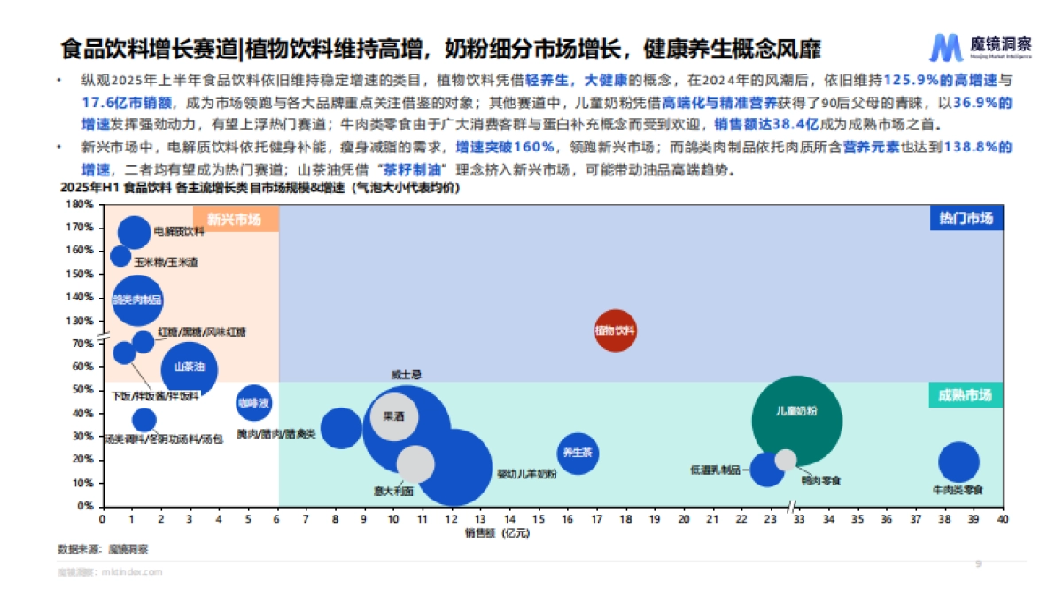 2025半年度消费新潜力白皮书_第9页
