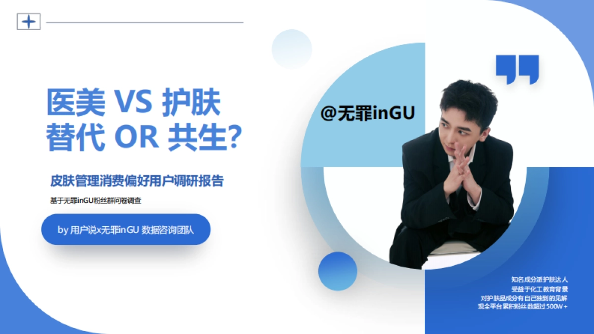 2025年(护肤 医美）消费偏好用户调研报告_第1页