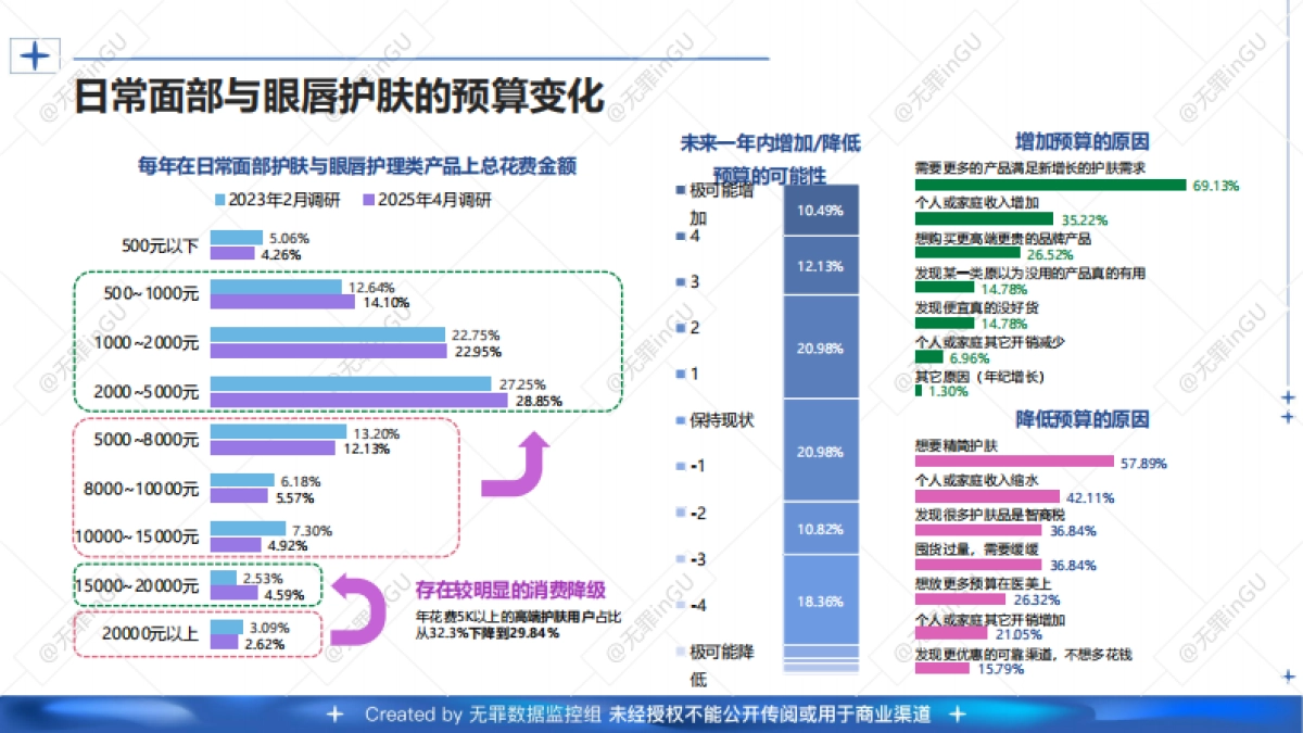 2025年(护肤 医美）消费偏好用户调研报告_第10页