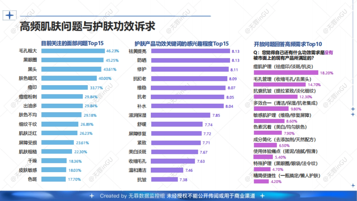 2025年(护肤 医美）消费偏好用户调研报告_第7页