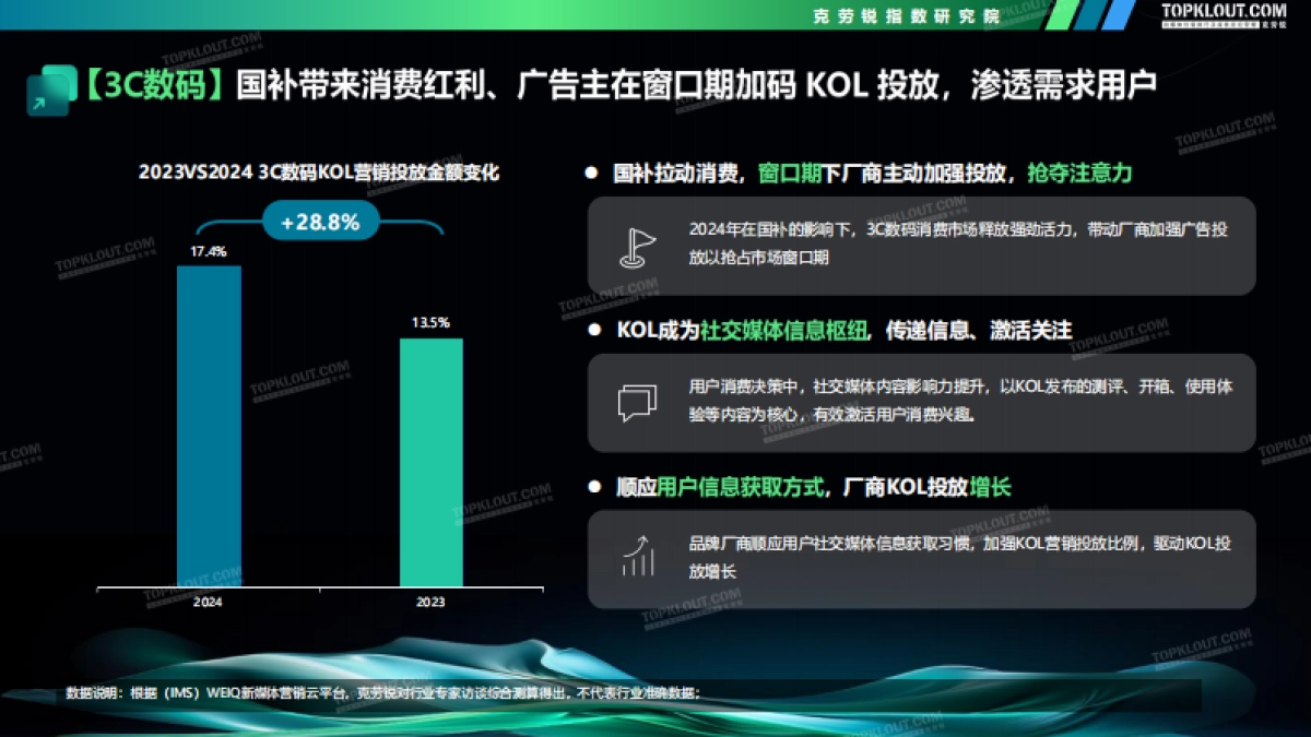 2024-2025广告主KOL营销市场盘点及展望_第10页