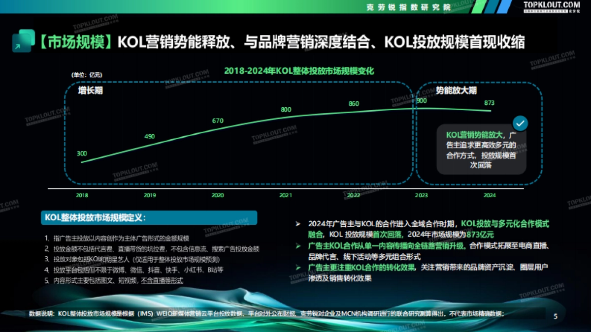 2024-2025广告主KOL营销市场盘点及展望_第6页
