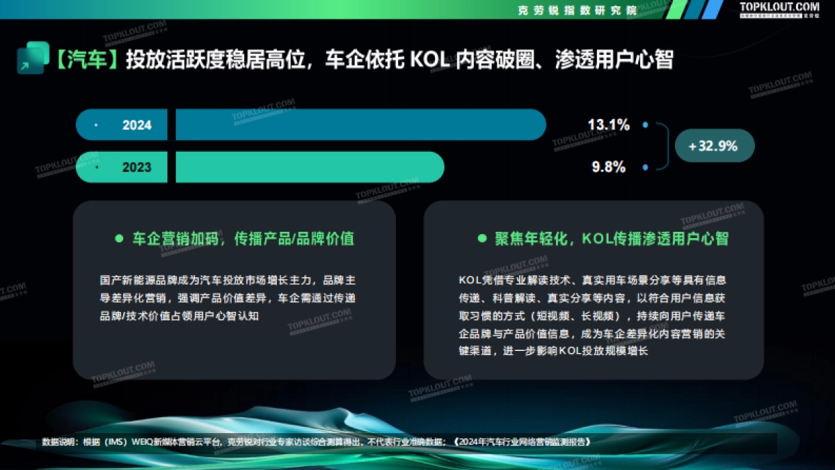 2024-2025广告主KOL营销市场盘点及展望_第9页