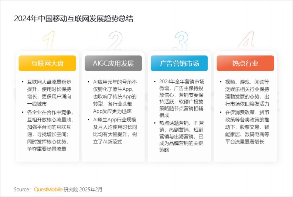 2024中国移动互联网年度大报告_第3页