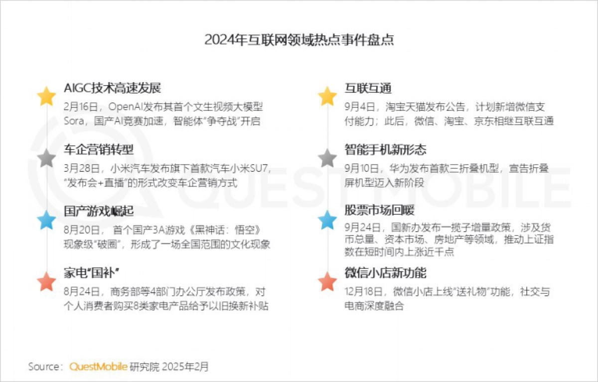 2024中国移动互联网年度大报告_第4页