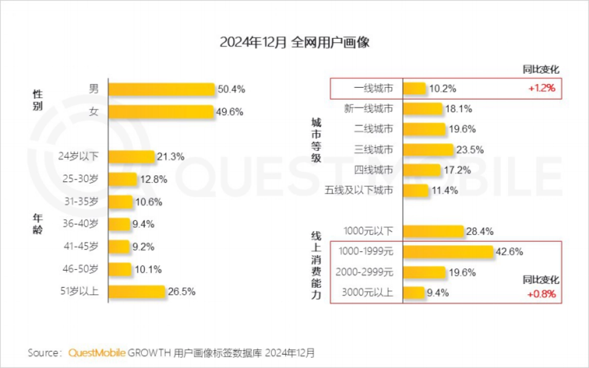 2024中国移动互联网年度大报告_第6页