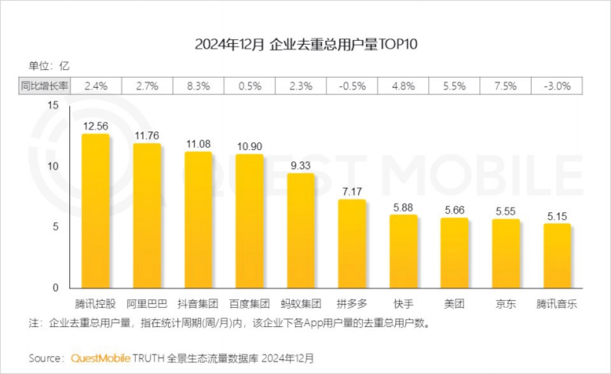 2024中国移动互联网年度大报告_第9页