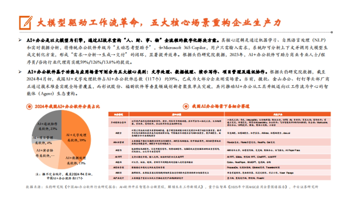 AI+办公专题报告--AI破局全场景生产力本土生态重构价值高地_第4页