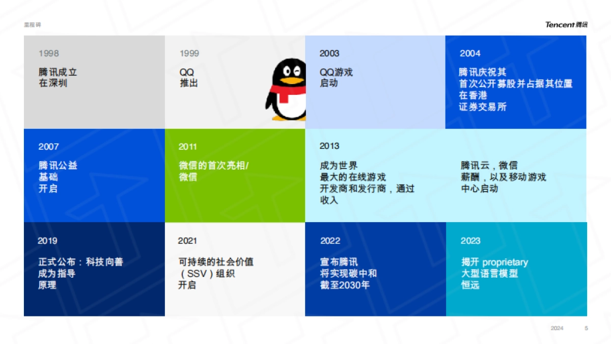 腾讯公司概览：用户价值，技术向善_第5页