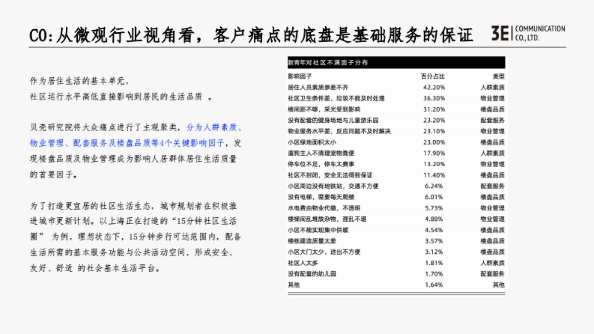 新疆房地产品牌推广策略方案_第10页