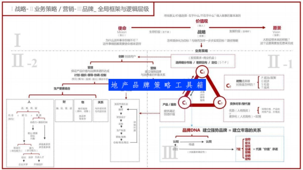 新疆房地产品牌推广策略方案_第5页