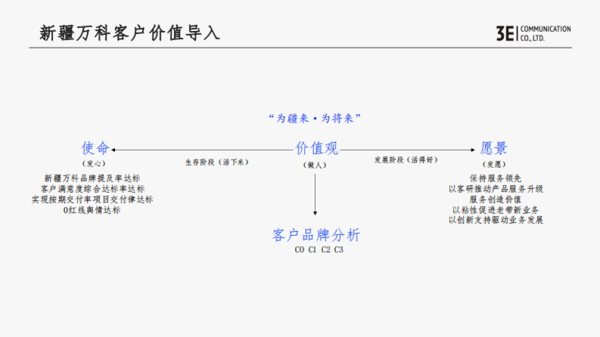 新疆房地产品牌推广策略方案_第6页