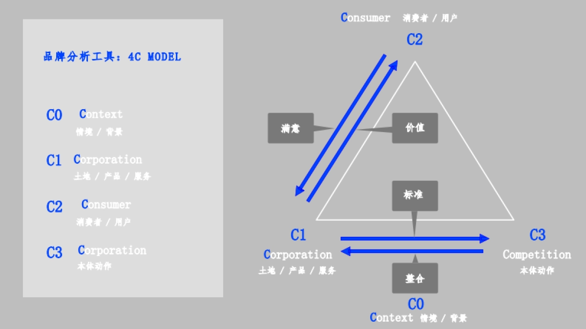 新疆房地产品牌推广策略方案_第7页