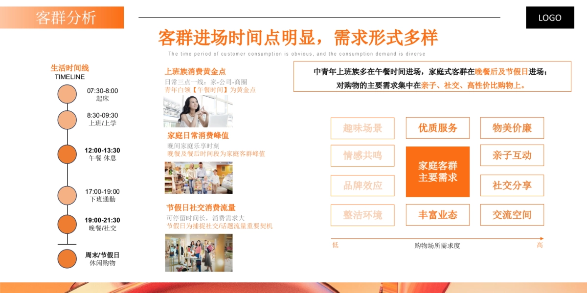 MKT商业购物中心年度营销活动规划方案_第5页