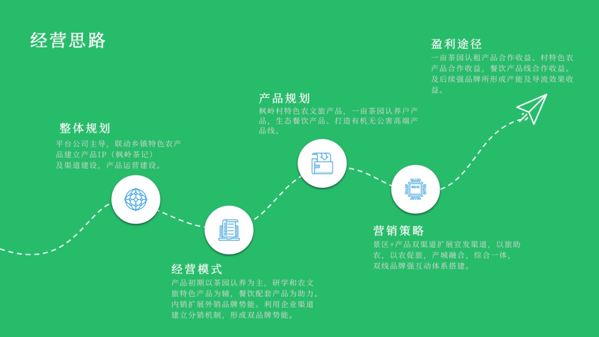 枫岭茶记茶耕主题文化园农文旅定位规划运营方案_第10页