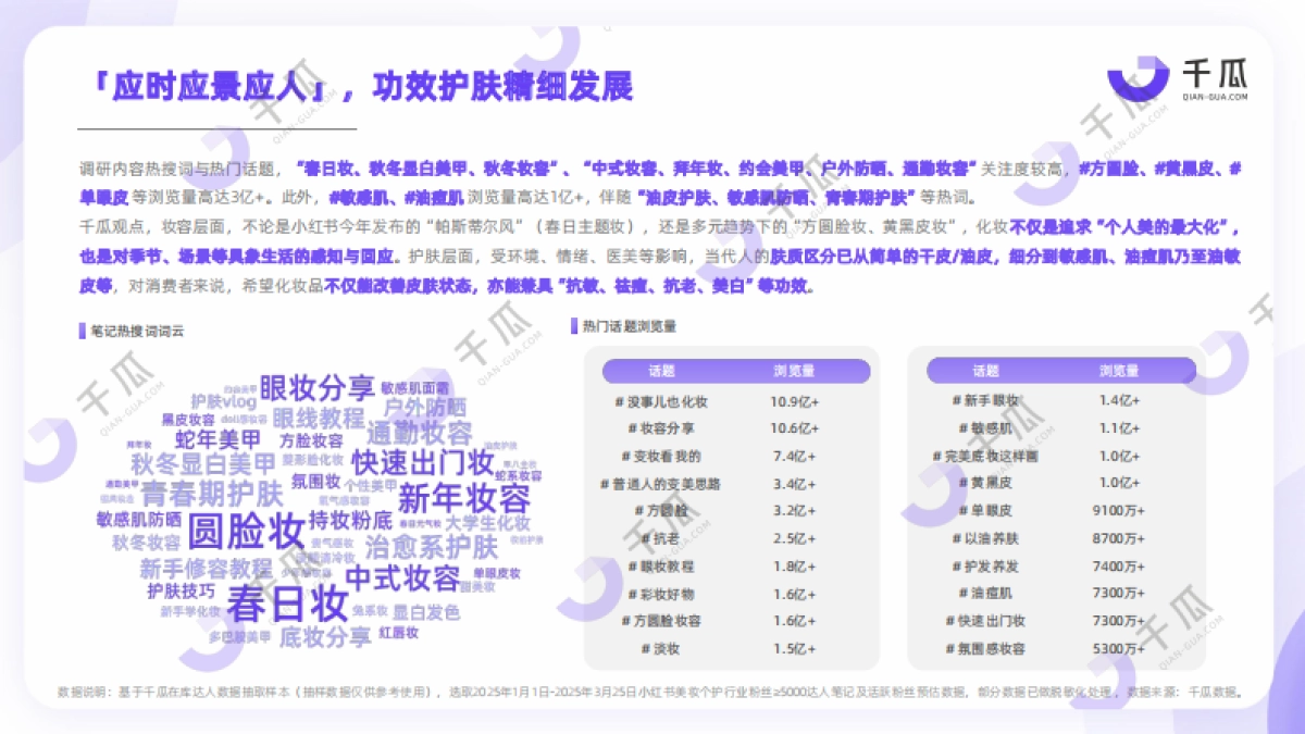 【千瓜数据】2025「活跃用户」研究报告(小红书平台)_第10页