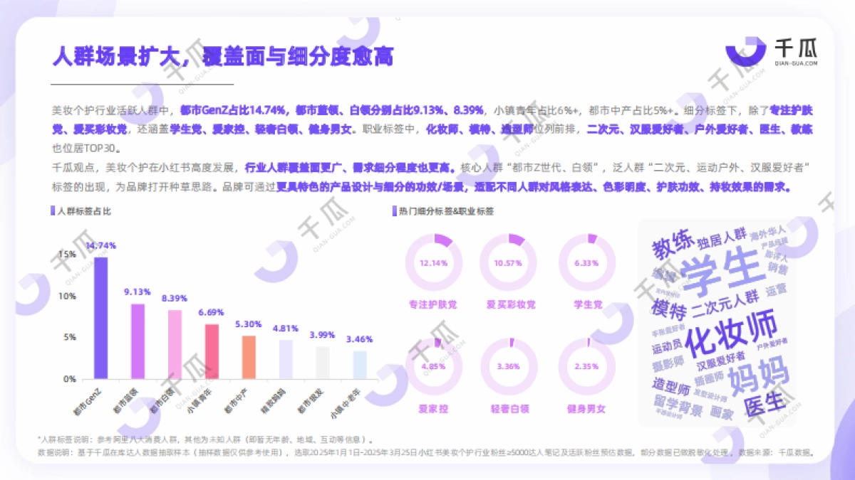 【千瓜数据】2025「活跃用户」研究报告(小红书平台)_第9页