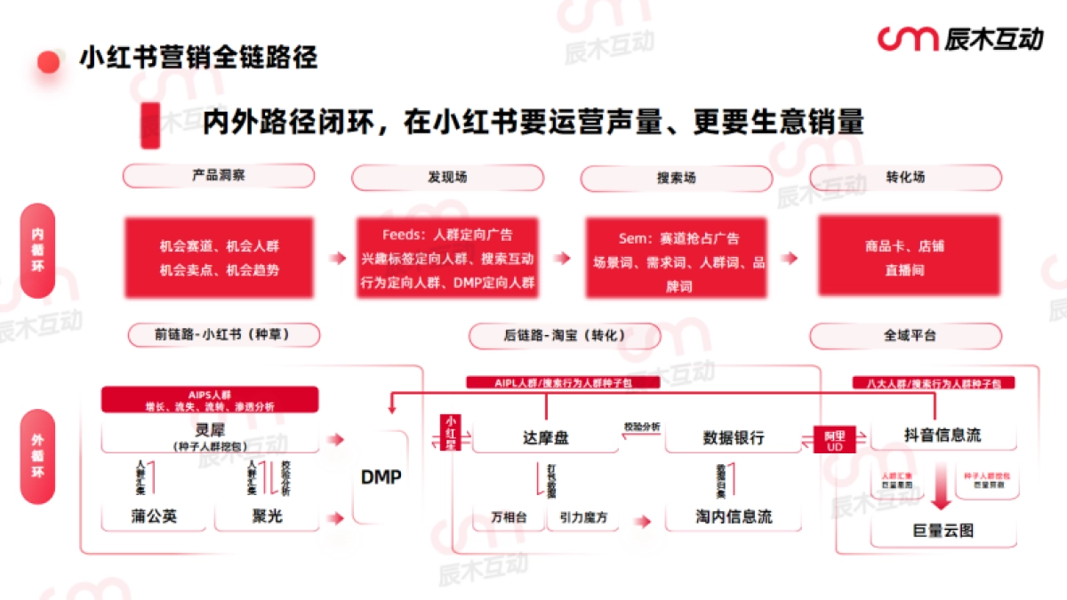 2025产品生命周期策略解析附案例版_第5页